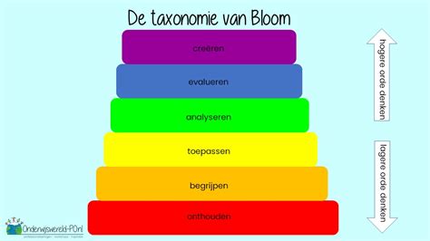 Taxonomie Van Bloom Voor Een Rijke Leeromgeving Onderwijswereld Po