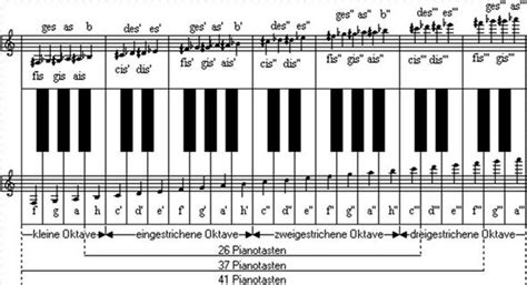 Klaviatur zum ausdrucken,klaviertastatur noten beschriftet,klaviatur noten,klaviertastatur zum ausdrucken,klaviatur pdf. note f mit b vorzeichen? (Musik, Noten, Klavier)
