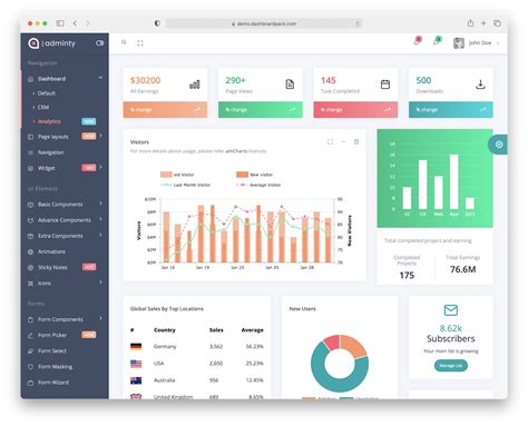 10 best html dashboard template examples 2023 adminlte io