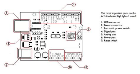 Arduino Uno R3 Circuit Schematic Wiring Diagram