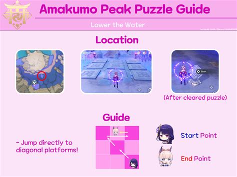 Amakumo Peak All Puzzles Guide (3 Stages including underground) Genshin