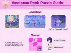 Amakumon Peak Puzzle