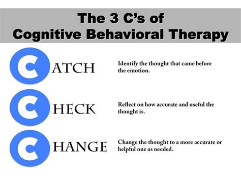 Cognitive Behavioral Therapy Exercises Lukin Center For Psychotherapy