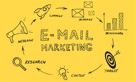 How To Run A Successful Email Marketing Campaign Step By Step Guides Technifs