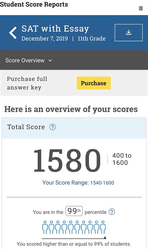 Improvement of 300+ Points! : r/Sat