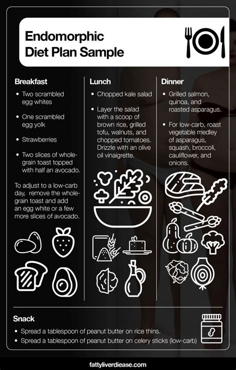 The Endomorph Diet Foods To Eat Fatty Liver Disease