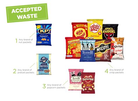 Crisp Packets Recycle Now Elmbridge Walton And Hersham