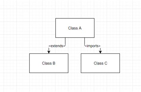 C Code To Uml Does An Association Exist If A Class Uses Another