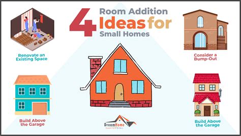 4 Room Addition Ideas For Small Homes Dreamhome Remodeling