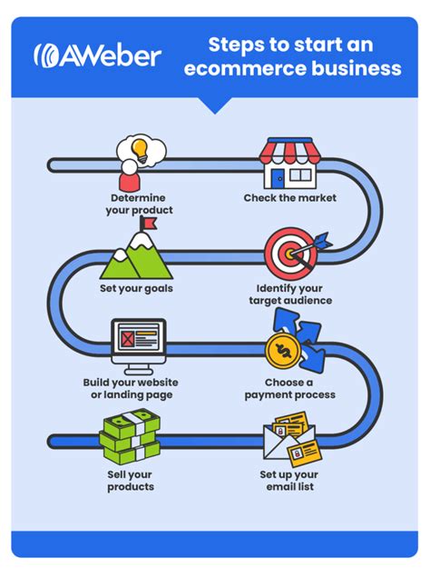 How To Start An Ecommerce Business