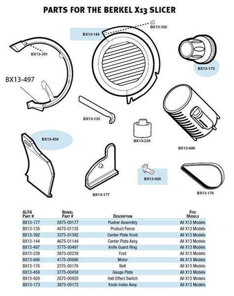 Ladybug and cat noir kwami coloring pages / kids n. Berkel Slicer Parts Diagram - Wiring Diagram