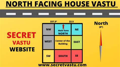 Best Vastu Tips For North Facing House North Facing House Secret