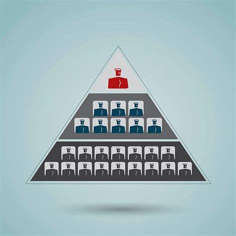 130 Corporate Hierarchy Pyramid Shape Organization Human Resources