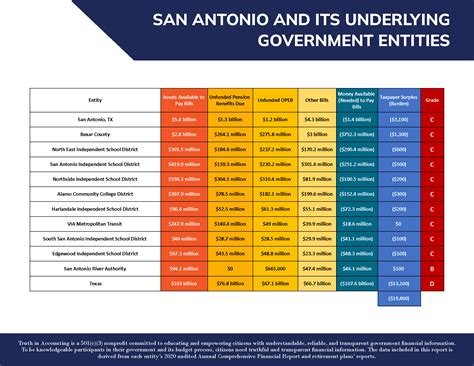 New Report Shows the Increased Debt Burdens on Texas Taxpayers in
