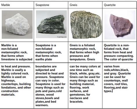 Metamorphic Rock Types