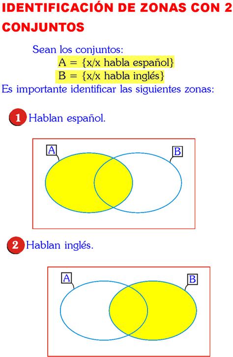 Diagramas De Venn Para Conjuntos Problemas Resueltos Diagramas De My