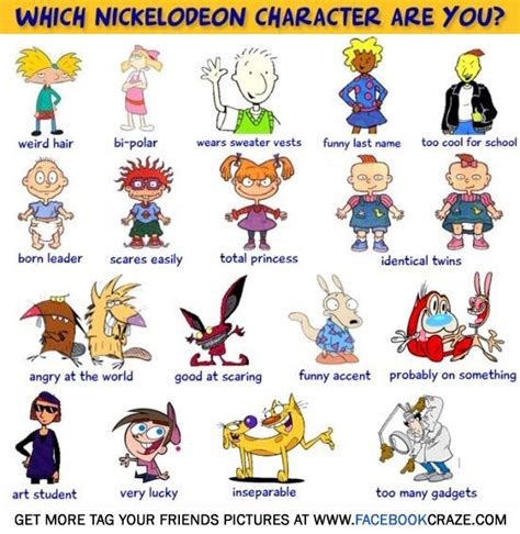 Cartoon Character Name List Spongebob Squarepants Was Created By An