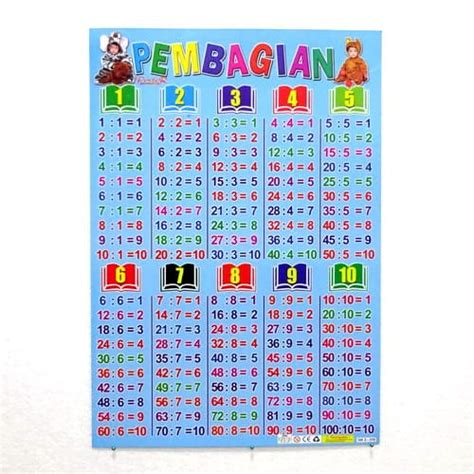 Angka bahasa jawa dari 1 sampai 100. Poster Belajar Pembagian