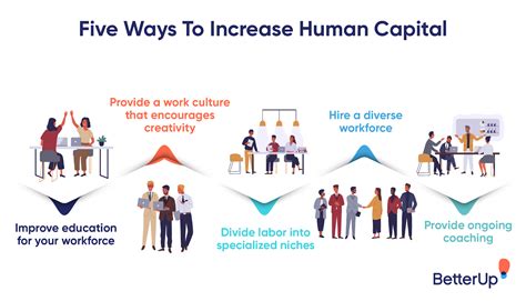 Human Capital Development 5 Ways To Improve It