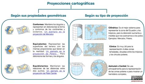 La Tierra Y Su Representación Geográfica Juanjo Romero Recursos