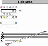 Reading Guitar Notes For Beginners Pictures