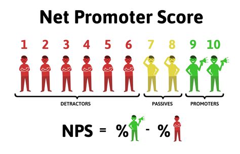 How To Calculate For Nps Haiper