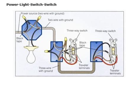 This article explains a 3 way switch wiring diagram and step how to wire three way light switch electrical circuit we have to discuss about what are the three ways for wiring diagram as discussed below and how to connect all the lights and what are the different techniques to join such switches to. 3 way switch help - Devices & Integrations - SmartThings Community