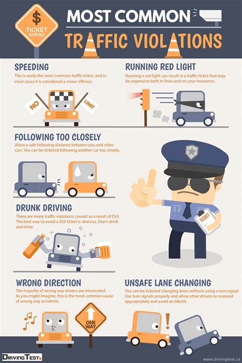 The Most Common Traffic Violations Infographics Race
