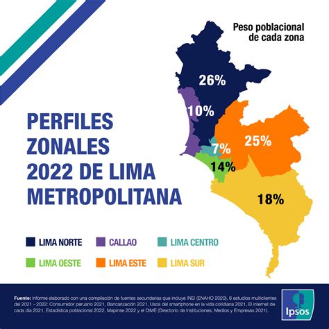 Perfiles Zonales De Lima Metropolitana 2022 26 25 18 7 14 10