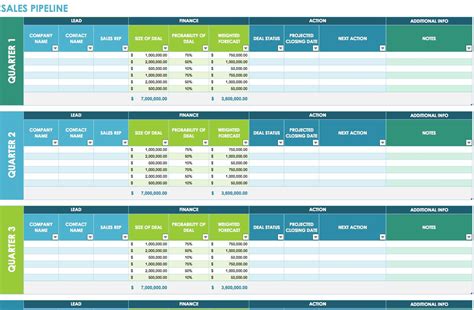 You can save (or print out) two different versions of the spreadsheet in order to make comparisons. Free Sales Plan Templates - Smartsheet | Excel spreadsheets templates, Spreadsheet template ...