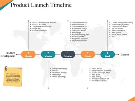 Product Launch Timeline Ppt Powerpoint Presentation Infographics