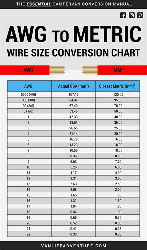 Awg Wire Size Conversion Chart Hot Sex Picture