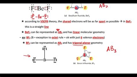 Video Notes Honors Chemistry Unit 6b Pg 1 3 Youtube