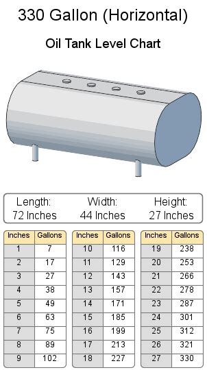 Heating Oil Tank Charts And Calculator 275 Gallon Oil Tank Chart