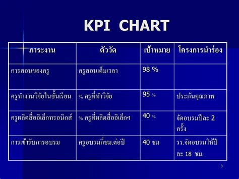 Example Kpi Key Performance Indicators