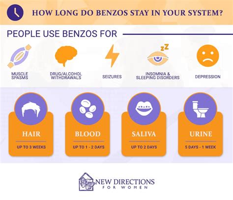 How Long Do Benzos Stay In Your System New Directions For Women