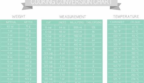 free metric conversion chart