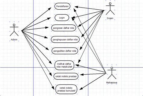 Use Case Dan Diagram Sequence Information Technology