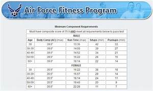 Air Force Physical Fitness Test Standards Female All Photos Fitness