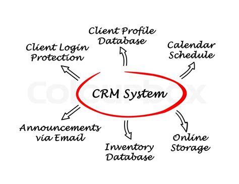 CRM Diagram Stock Image Colourbox