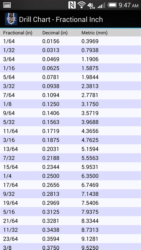 Drill Bit Sizes Chart