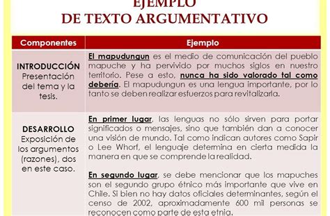 Textos Argumentativos Cortos Con Sus Partes Ejercicios Textos Porn Sex Picture