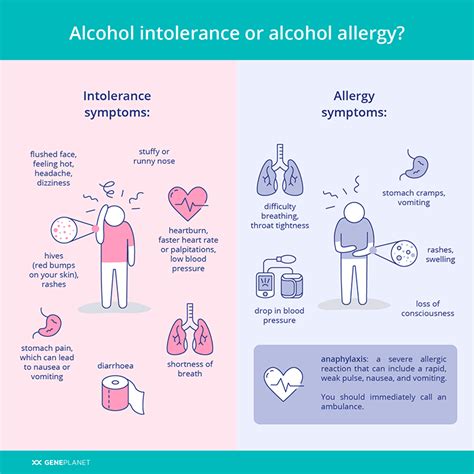 Alcohol Intolerance Test Causes Symptoms And Methods