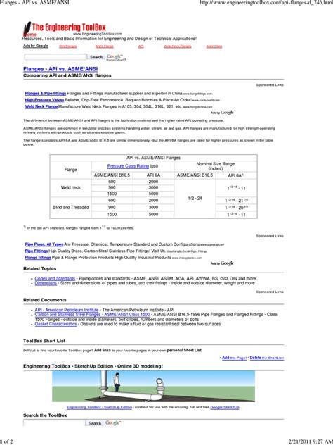 Api Vs Asme Ansi Pipe Fluid Conveyance Gas Technologies