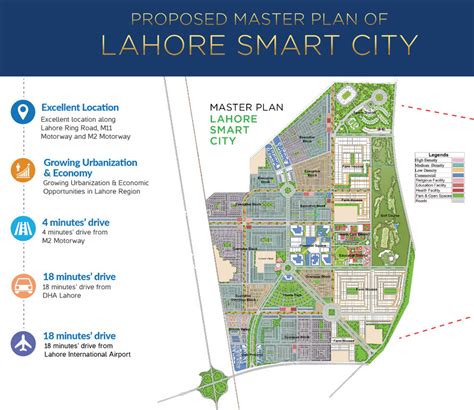 Lahore Smart City Master Plan Of The Lahore Smart City