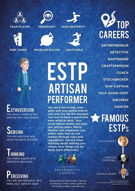 Estp Introduction Personality Central Istp Personality Isfp Mbti