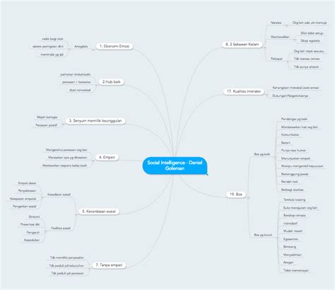 Unik yang wajib kamu tiru! 10+ Ide Contoh Peta Konsep Mind Mapping Unik Dan Kreatif Simple - Schluman Art