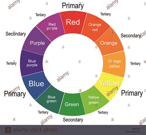 Maybe you would like to learn more about one of these? Colour wheel with primary, secondary and tertiary colours ...