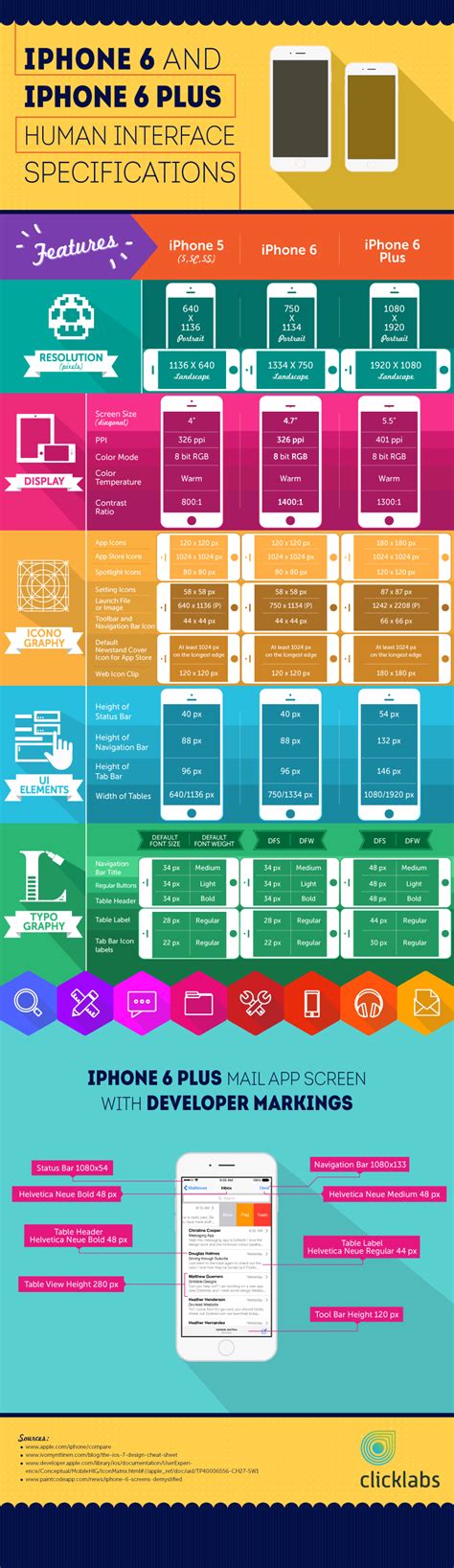 Iphone 6 Template Cheat Sheet Infographic Click Labs