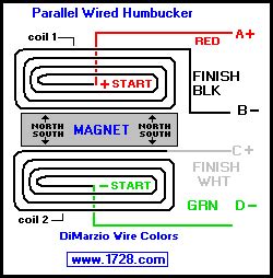 Today, we're fitting a seymour duncan. Guitar Wiring Site - How A Humbucker Works
